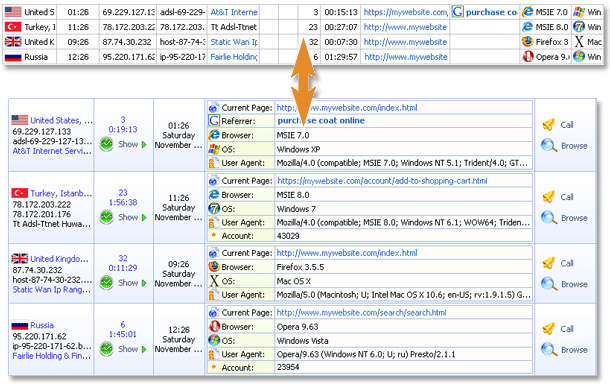 Die Besucher-Liste unterstützt sowohl moderne (einzeilige) als auch Vorversion-Ansichten (in HTML-Art)