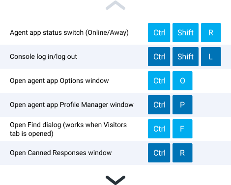 Hotkeys in der Agenten-App