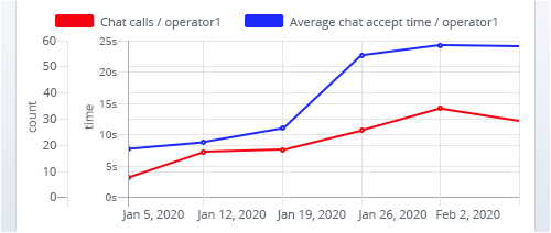 Vergleich der Statistik-Metriken